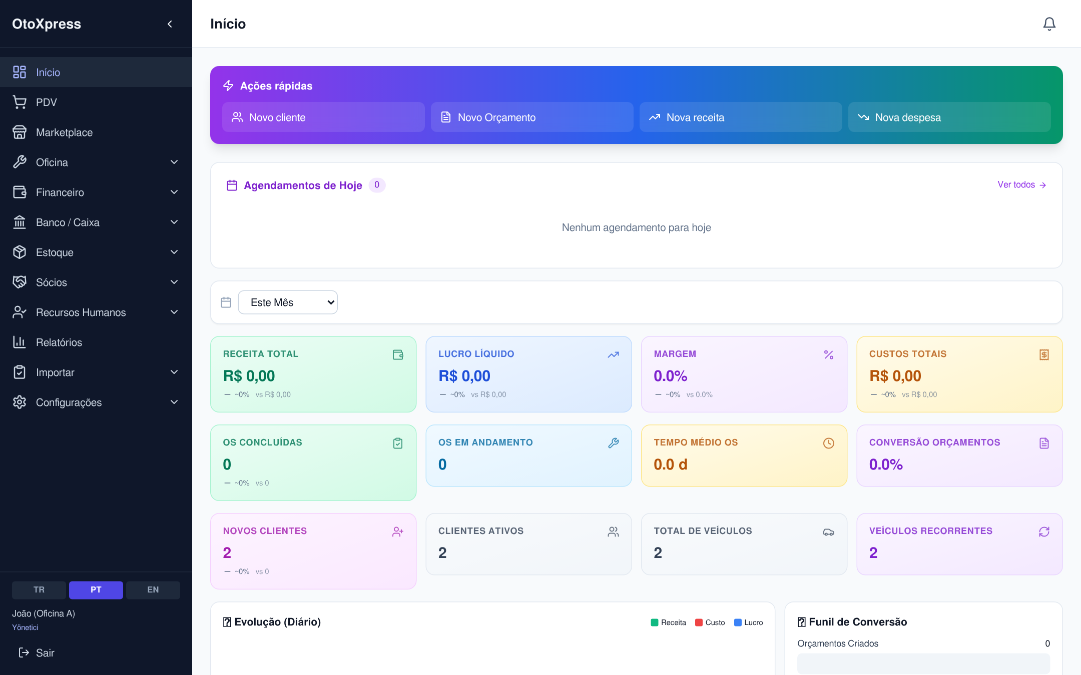 Dashboard do OtoXpress