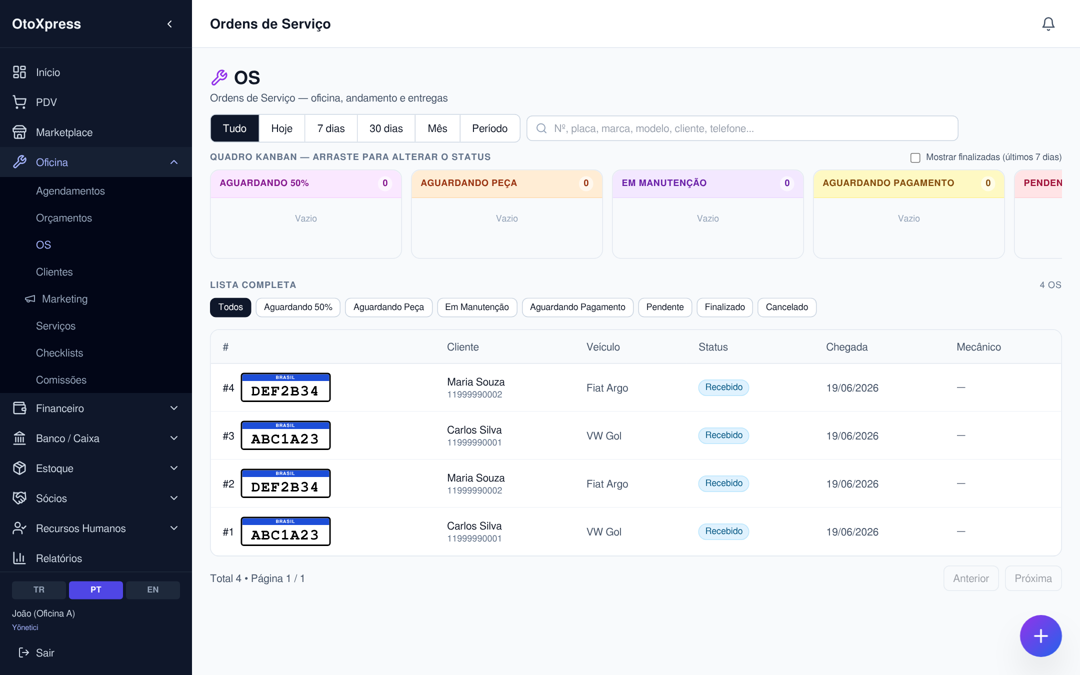 Ordens de Serviço — quadro kanban